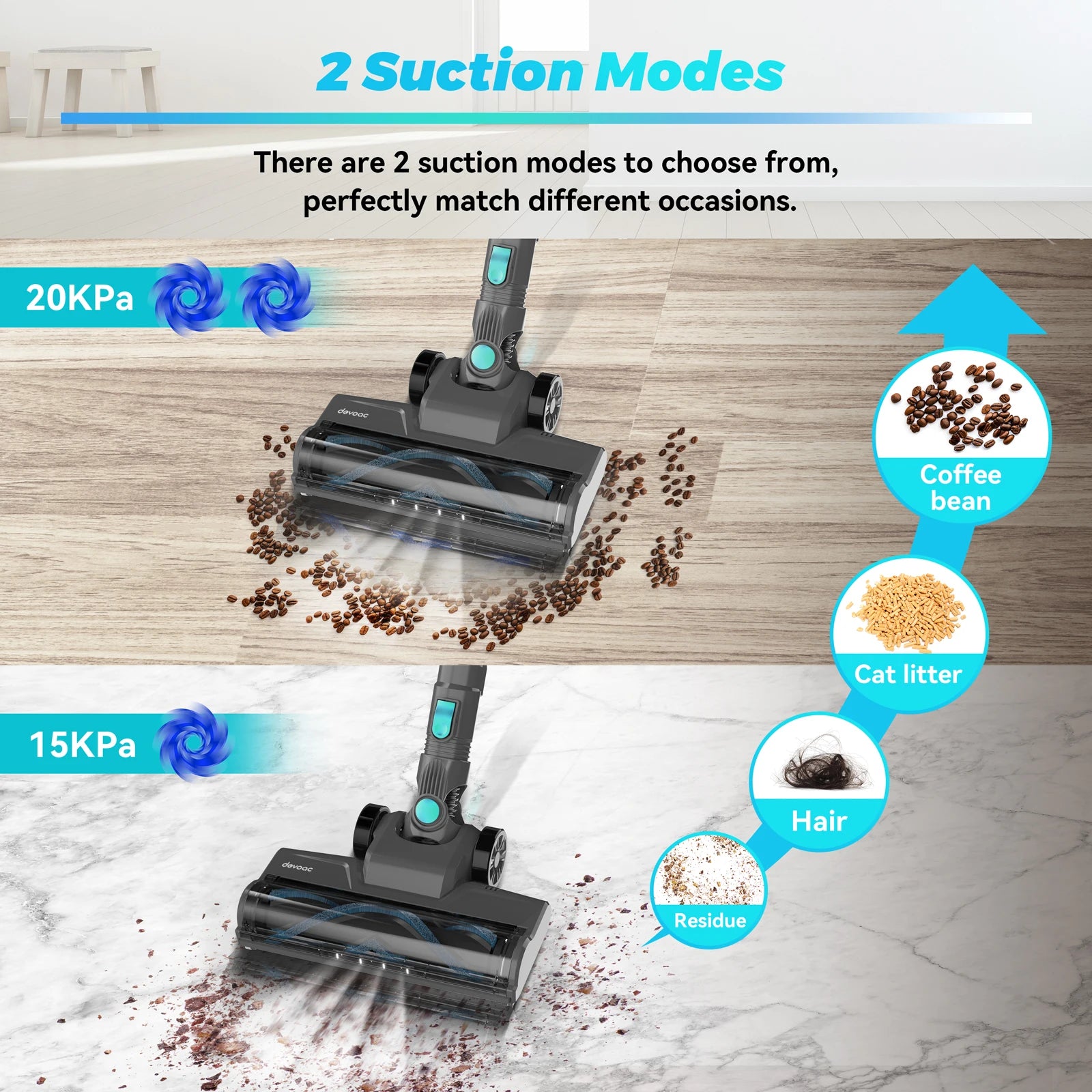 YISORA N300 Cordless Stick Vacuum